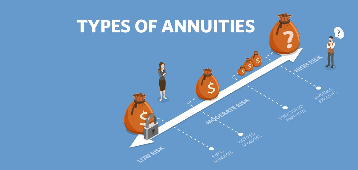 Types of Annuities